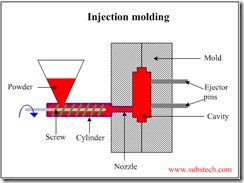 Plastic Injection Mold Design and Process Tips | Plastic Injection ...